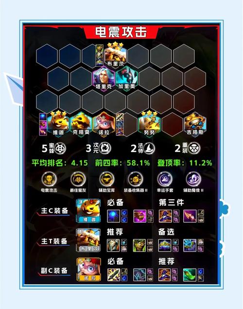 金铲铲上分必拿阵容,金铲铲好上分阵容