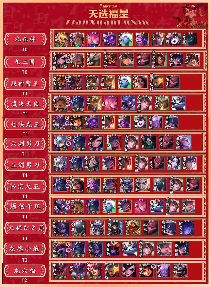 金铲铲上分阵容狼人,金铲铲狼人挑战