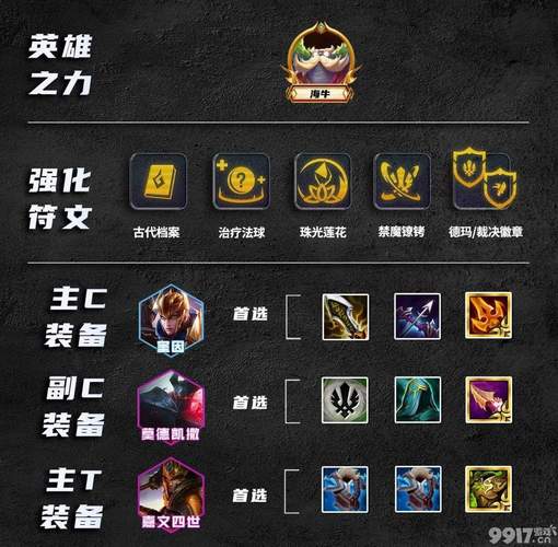 金铲铲上分阵容狼人,金铲铲狼人挑战