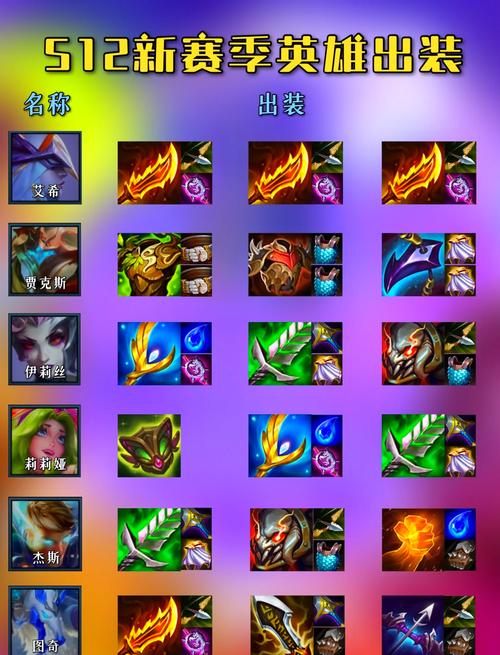 金铲铲海克斯对应装备,金铲铲海克斯对应装备图