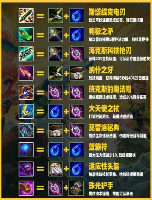 金铲铲海克斯对应装备,金铲铲海克斯对应装备图