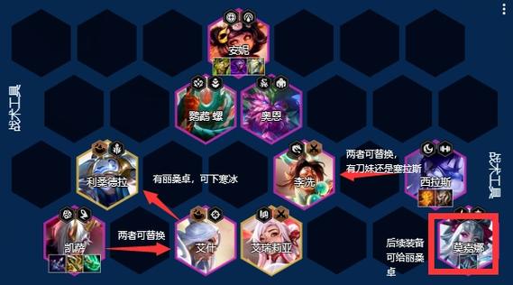 金铲铲卓尔不群单个羁绊,金铲铲之战各羁绊?