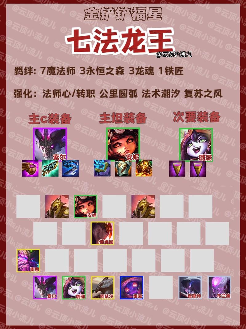 金铲铲宗师羁绊是加什么？金铲铲羁绊详情？