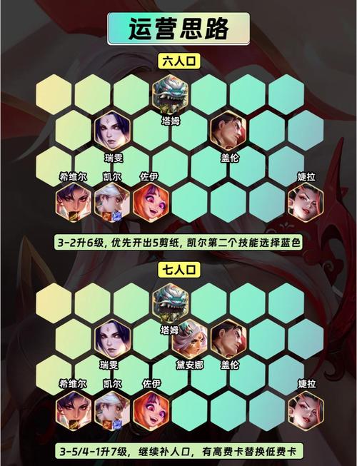 城市危机金铲铲羁绊，城市危机攻略