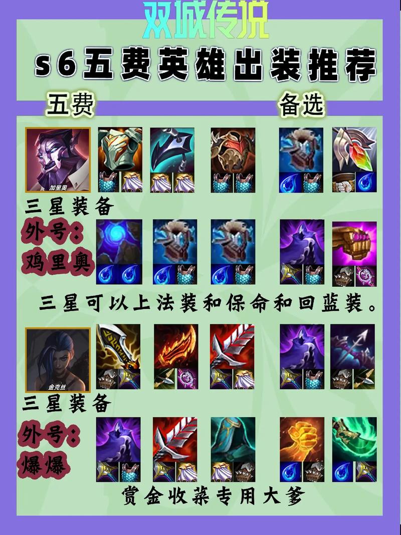 金铲铲s9海克斯装备,金铲铲海克斯科技枪给谁?