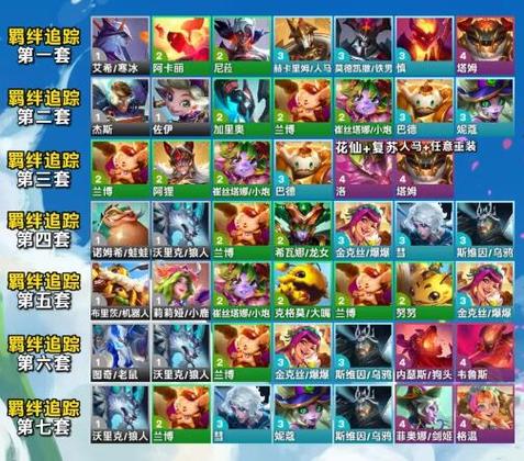 金铲铲之战如何激发羁绊?金铲铲之战如何激发羁绊效果?