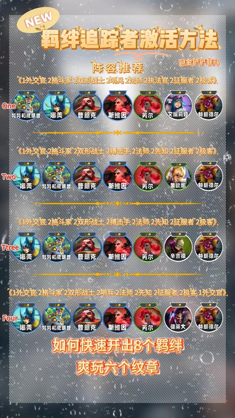 金铲铲骑马是哪个羁绊的,金铲铲 骑士?