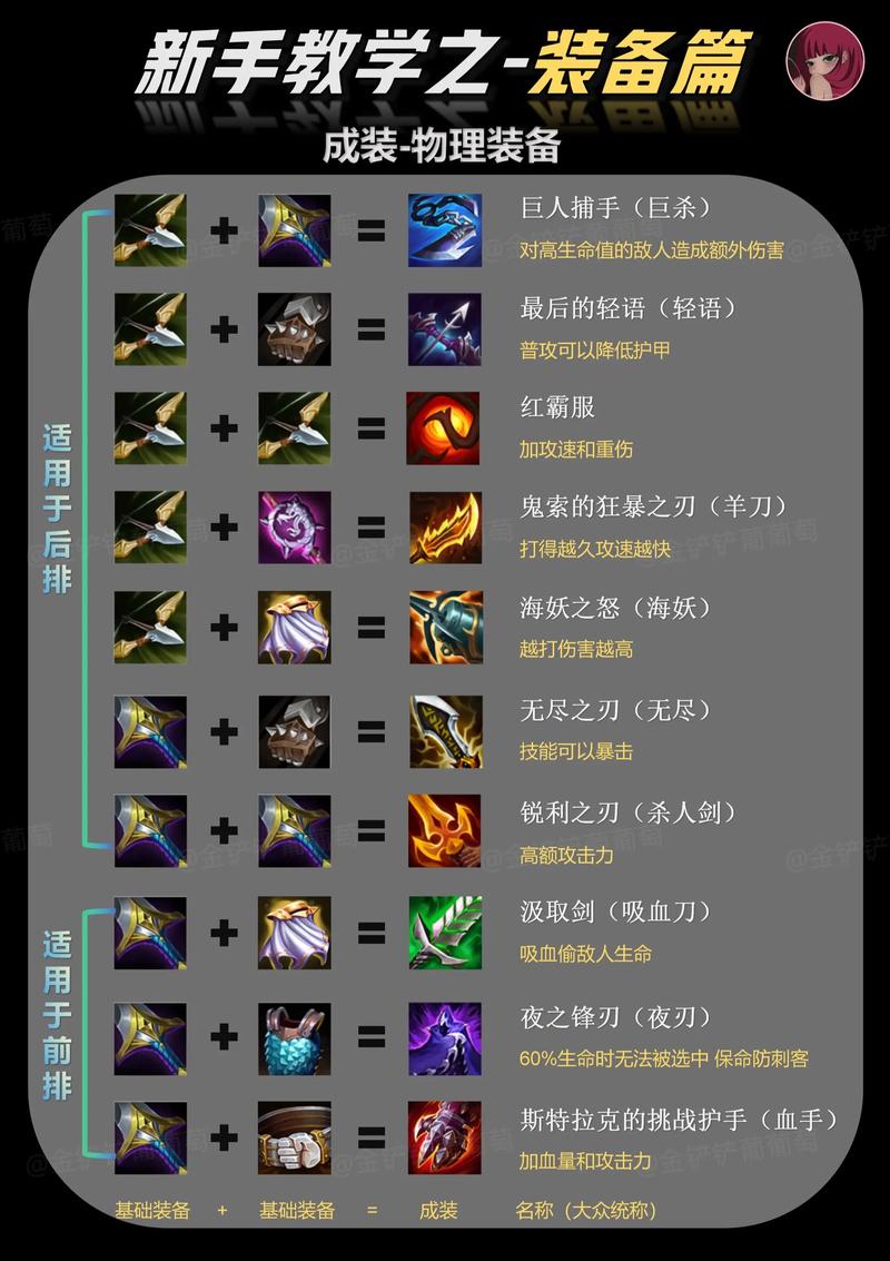 金铲铲新版本上分阵容s6大虫子,金铲铲大虫子出装图