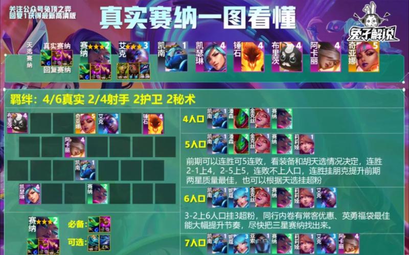 金铲铲无脑上分阵容讲解,金铲铲上分最稳阵容?