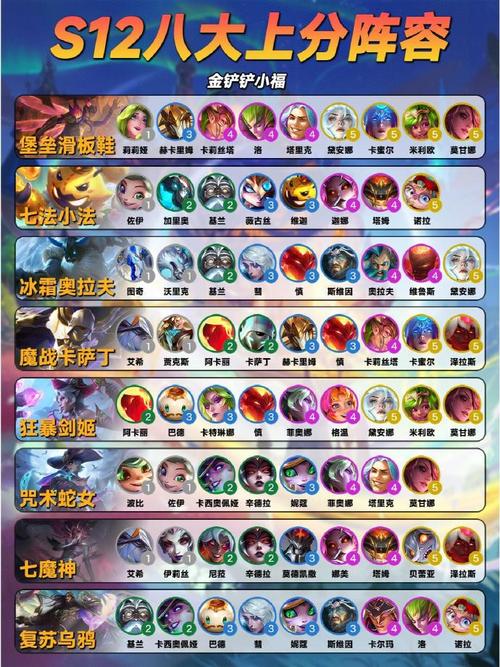 金铲铲无脑上分阵容讲解,金铲铲上分最稳阵容?