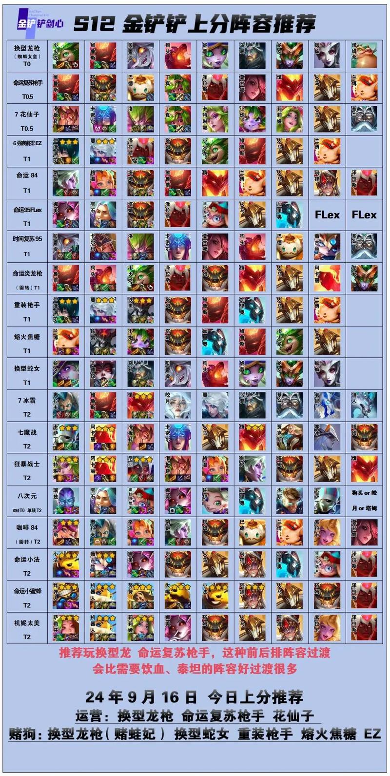 金铲铲无脑上分阵容讲解,金铲铲上分最稳阵容?