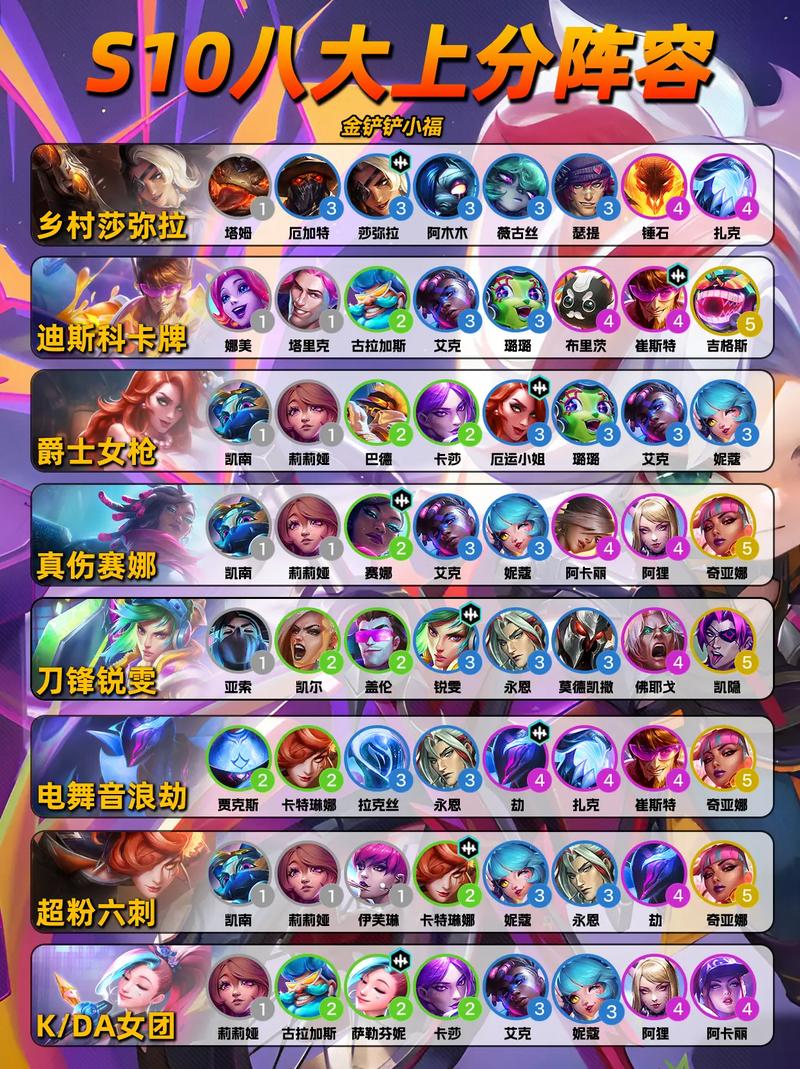 金铲铲s10海克斯大全,金铲铲之战 海克斯?