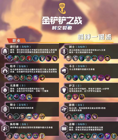 金铲铲虚空羁绊加成？金铲铲 虚空阵容？