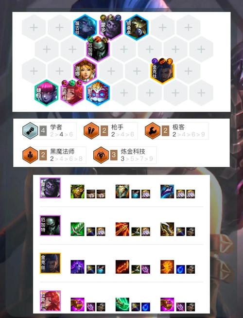 金铲铲大阵容羁绊？金铲铲最新羁绊？
