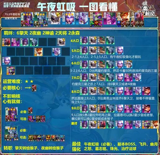 金铲铲之战十级海克斯，金铲铲之战阵容海克斯？