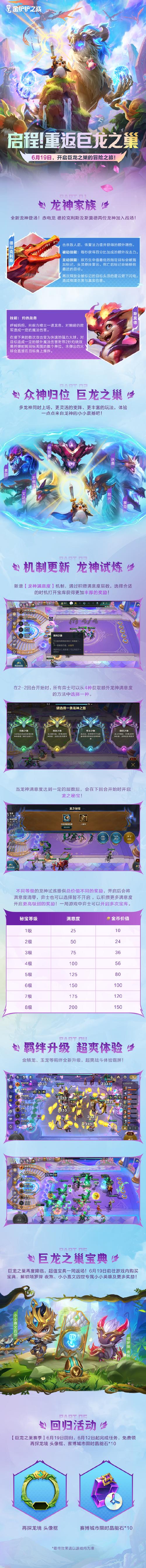 金铲铲羁绊要放在一起吗，金铲铲羁绊搭配？