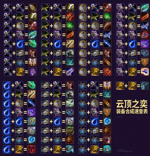 金铲铲云顶羁绊大赛，云顶金铲子羁绊