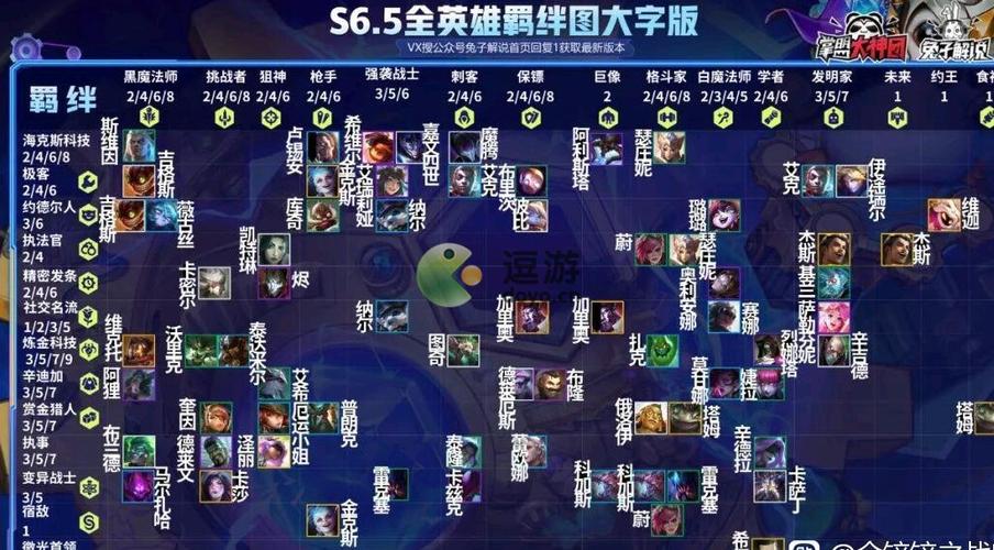 金铲铲羁绊讲解s6,金铲铲怎么配羁绊?