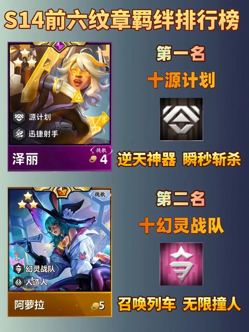 金铲铲羁绊讲解s6,金铲铲怎么配羁绊?