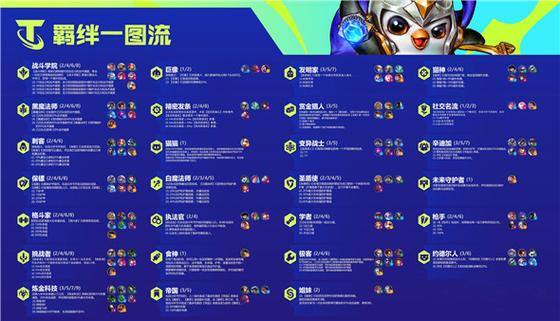 金铲铲羁绊讲解s6,金铲铲怎么配羁绊?