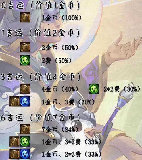 金铲铲海克斯彩蛋,金铲铲海克斯科技枪给谁