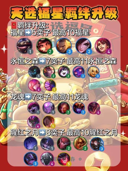 金铲铲羁绊几率大?金铲铲全羁绊?