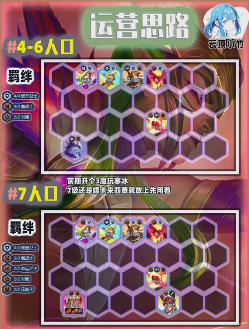 金铲铲所有羁绊人数,金铲铲所有羁绊人数一样吗