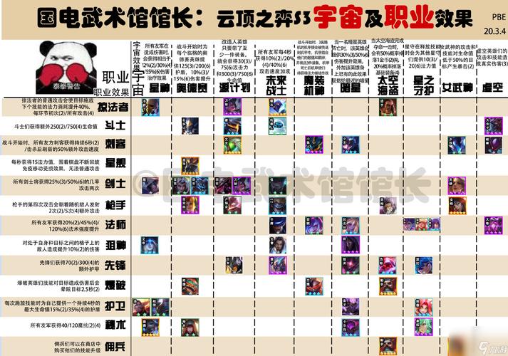 金铲铲所有羁绊人数,金铲铲所有羁绊人数一样吗