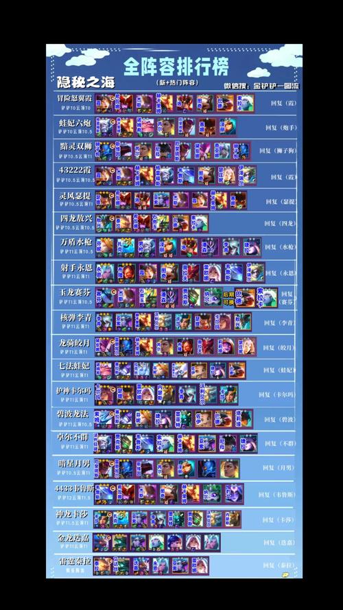 双城之战阵容推荐2?双城之战阵容推荐?