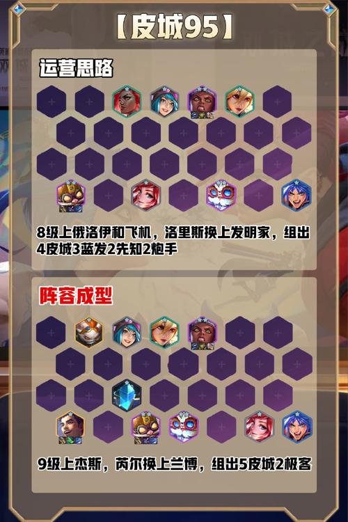 双城之战阵容推荐2?双城之战阵容推荐?