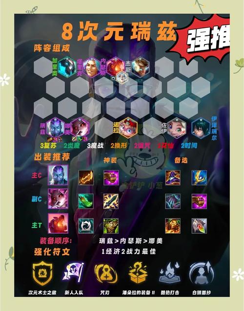 金铲铲上分阵容德玛西亚,金铲铲什么阵容能打过德莱文