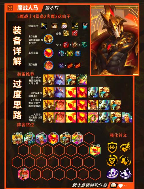 金铲铲上分阵容德玛西亚,金铲铲什么阵容能打过德莱文