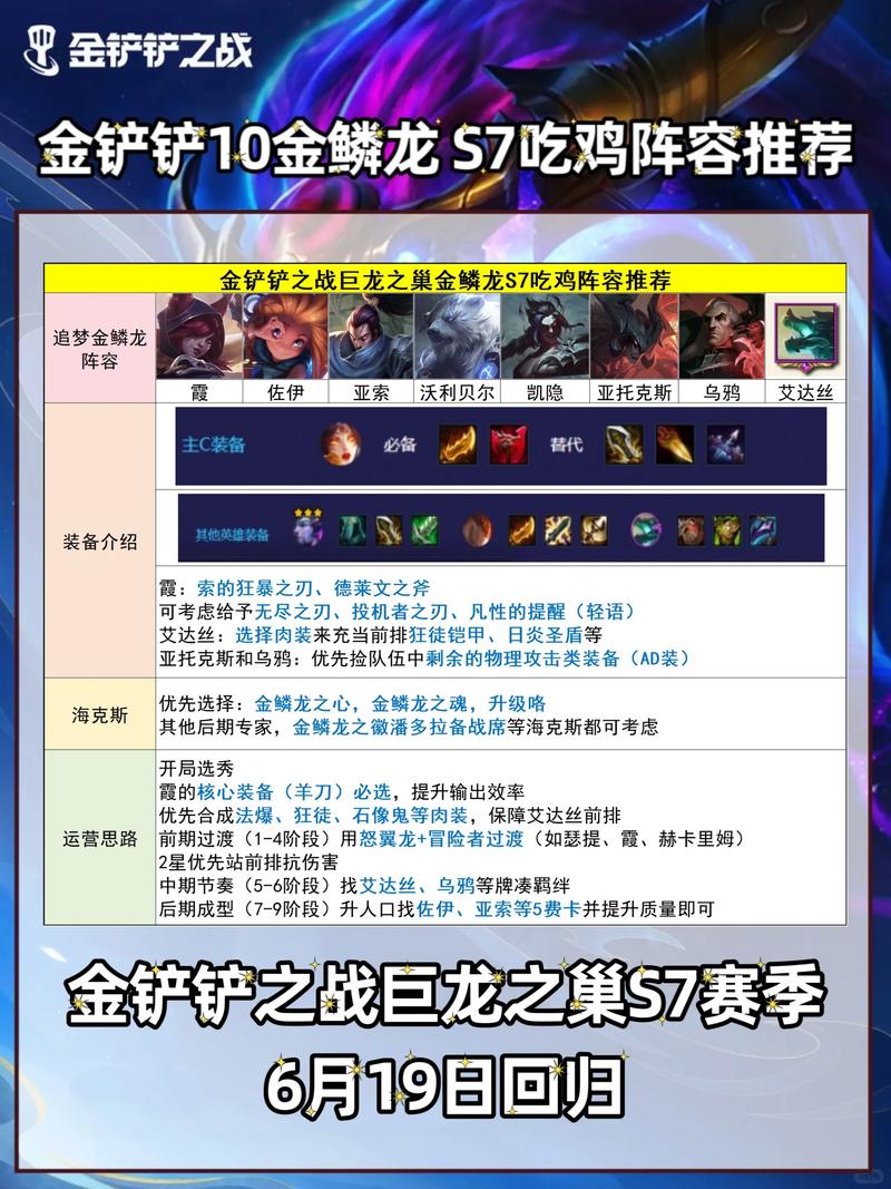 金铲铲之战瑞兹上分阵容，金铲铲之战瑞羽？