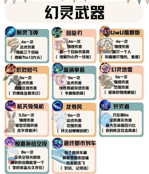 金铲铲玩什么羁绊有金币,金铲铲什么羁绊最厉害?