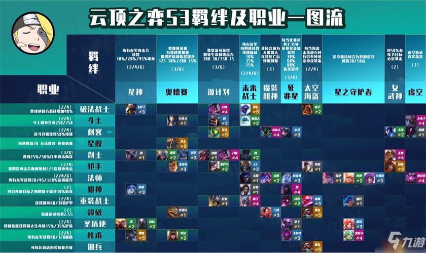 金铲铲碰瓷海克斯，金铲铲4海克斯科技装备？
