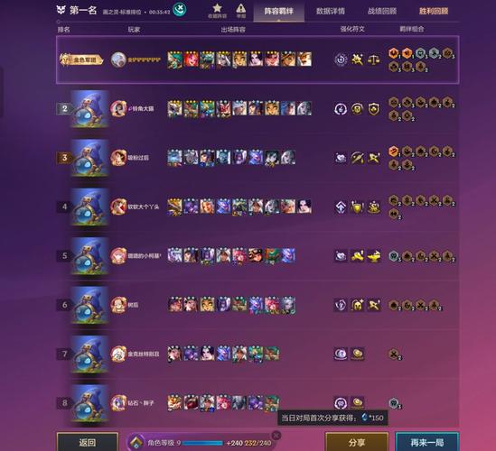 金铲铲怎么配置羁绊装备?金铲铲哪个羁绊好用?