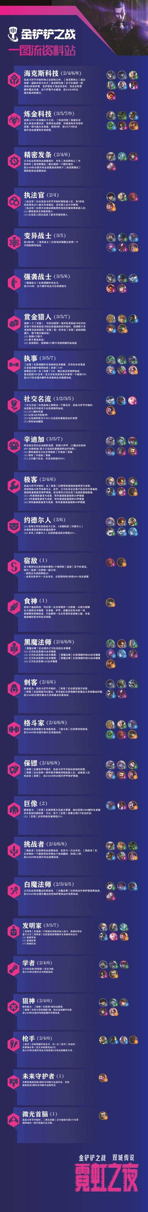 金铲铲s10羁绊效果,金铲铲全羁绊?