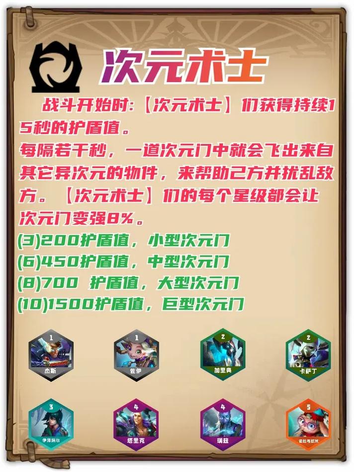 金铲铲画之灵阵羁绊介绍,金铲铲之战羁绊搭配?