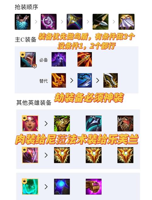 金铲铲海克斯强化奇怪？金铲铲4海克斯阵容搭配？