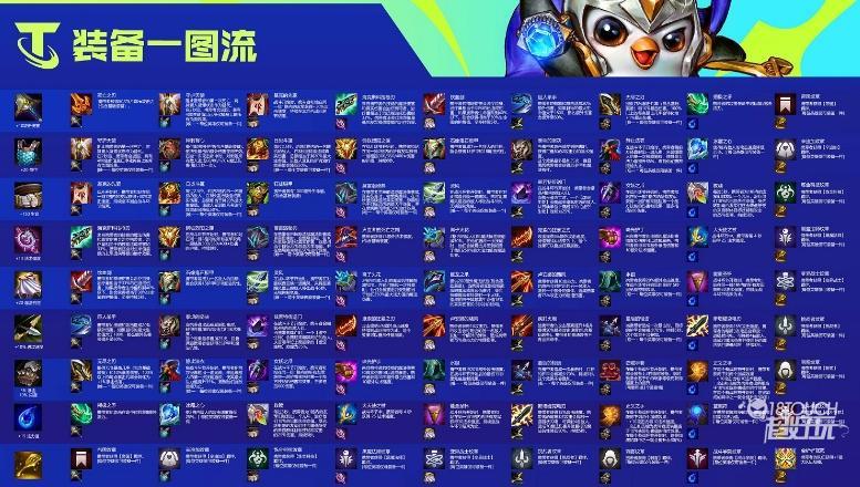 金铲铲之战阴曹地府羁绊？金铲铲之战阵容合成？