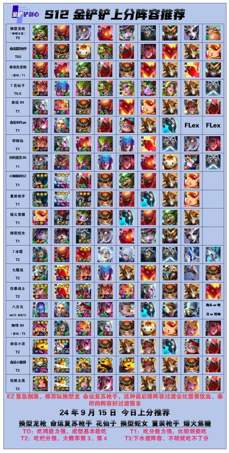 3金铲铲新版本上分阵容?金铲铲之战三套阵容?