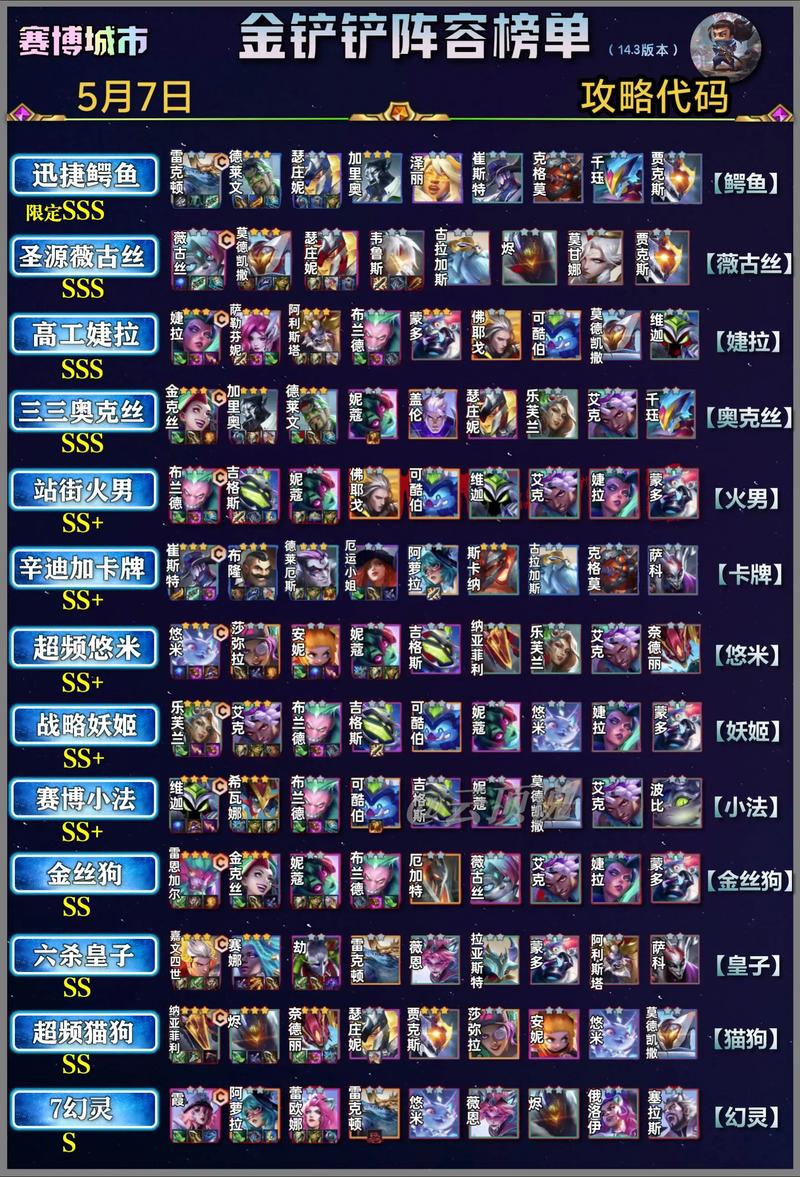 金铲铲排位上分推荐阵容，金铲铲排位攻略？