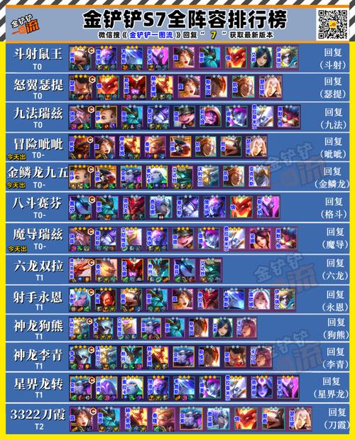 金铲铲最新上分阵容新版本?金铲铲最强阵容最新更新2021?