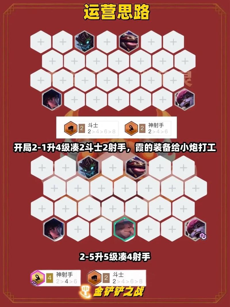 金铲铲无脑上分阵容s4，金铲铲可以合成什么装备s4