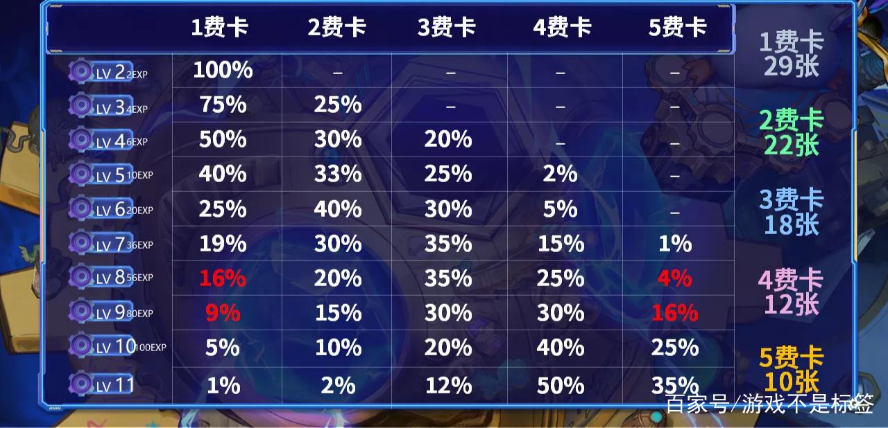 金铲铲各种类型海克斯概率，金铲铲海克斯枪剑？
