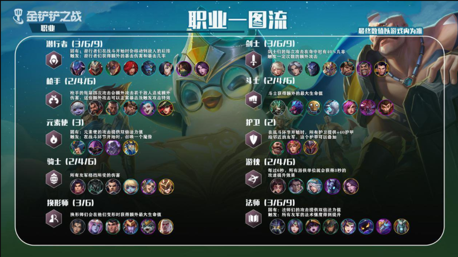 金铲铲战略家羁绊?金铲铲之战羁绊?