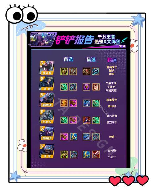 金铲铲羁绊秘术卫士，金铲铲之战秘术师阵容搭配