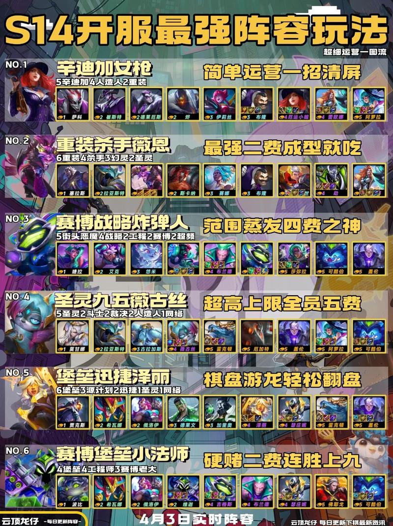 金铲铲维迦是什么羁绊？金铲铲之战维克托？