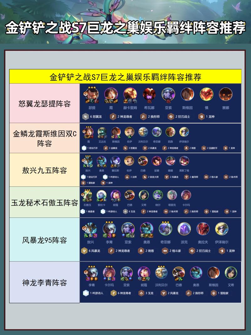 金铲铲奖励羁绊排名，金铲铲羁绊最强
