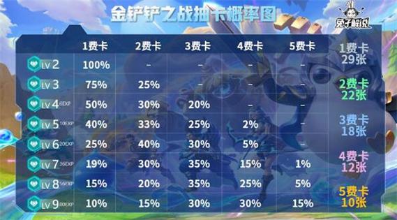 金铲铲羁绊投资回报，金铲铲羁绊是什么意思啊？